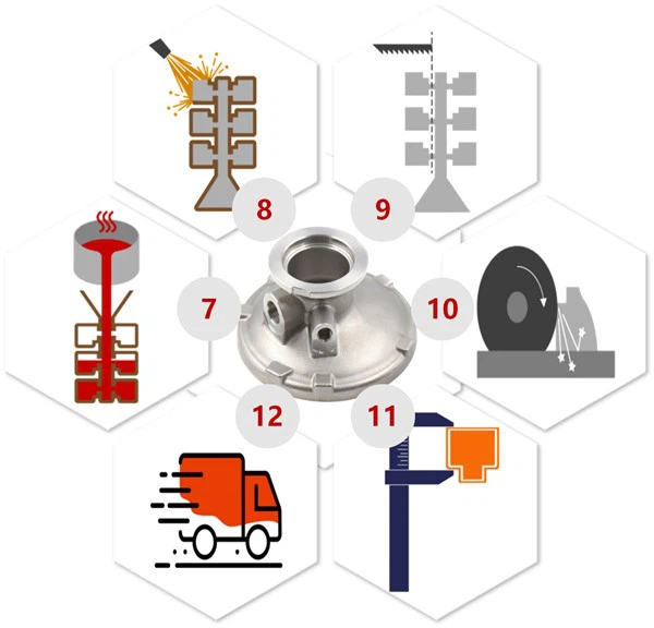 Production process2 Production process2